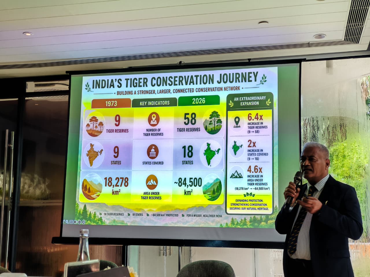 DG, IBCA Highlights India’s Tiger Conservation Success at 30x30 Dialogue